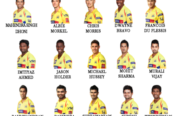 Why Was CSK Banned for 2 Years? Understanding the IPL Suspension ​CSK Banned for Two Years